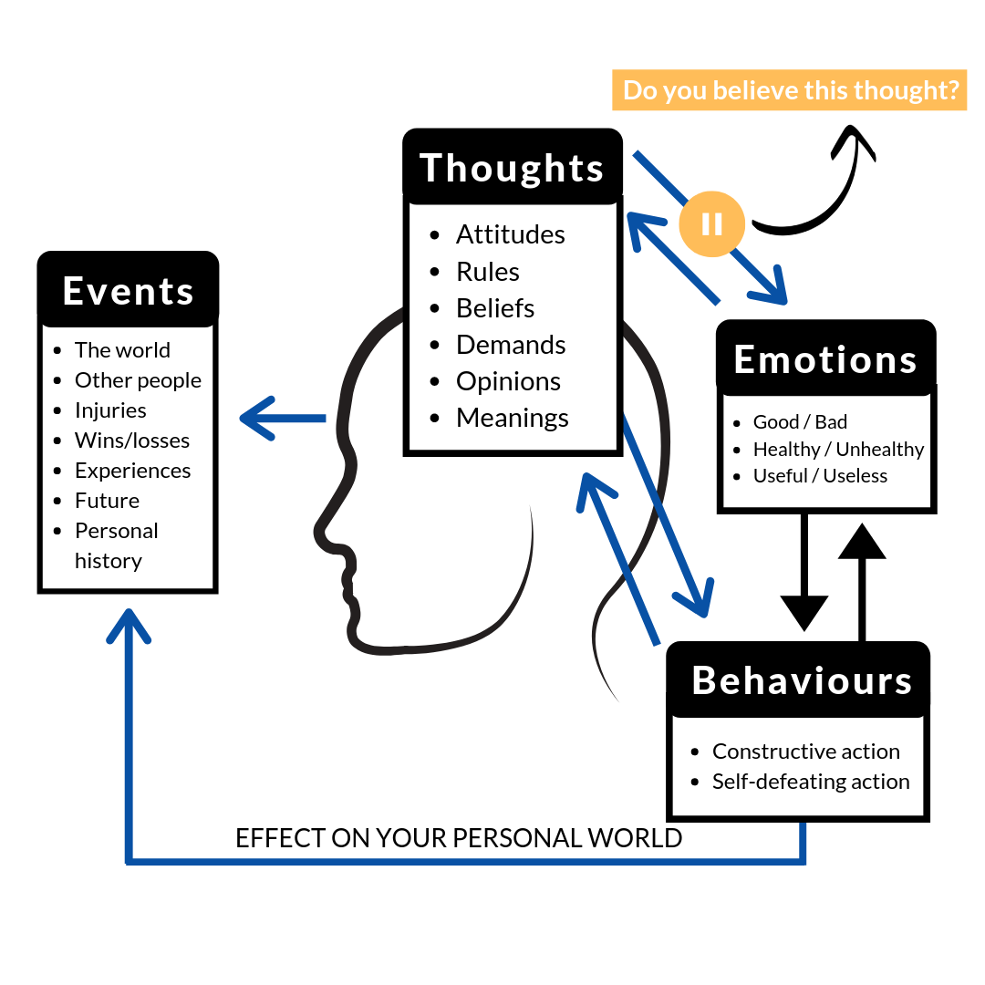 The Controllable Mind: How to stop the spiral of negative thinking