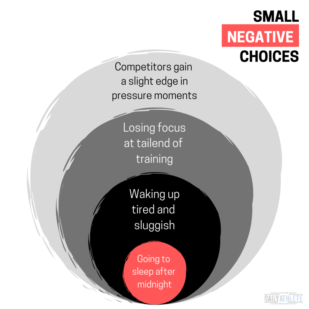 The Ripple Effect. The Major Consequences of Minor Actions